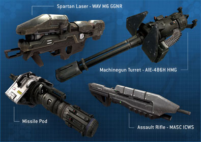 Halo 3 UNSC Weapons Comparison for Dummies
